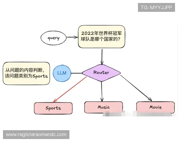 专业分析ag视讯刷水中的常见误区及避免方法