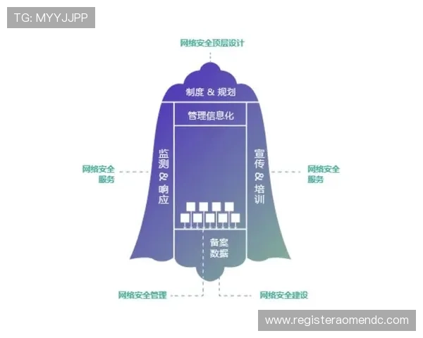 如何安全快捷登录ku真人会员账号，避免登录风险保障个人信息安全