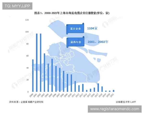 新澳门注册中心在行业中的竞争优劣势及未来潜力探索